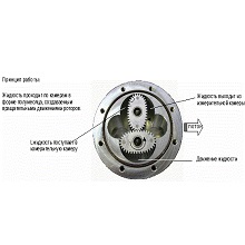 Gespasa MGE 40 Шестерни для счетчика в Россоше