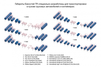 Емкость TR 5000л в Россоше