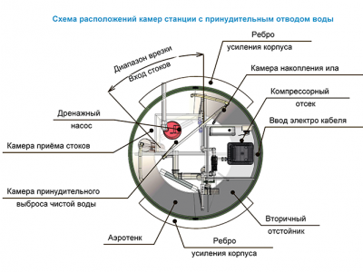 Станция ТОПОЛЬ 9 Пр в Россоше