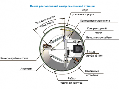 Станция ТОПОЛЬ 6 в Россоше